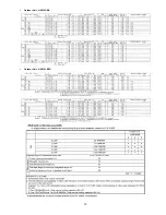 Preview for 15 page of Panasonic CS-E12NKDW Service Manual