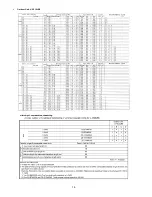 Preview for 16 page of Panasonic CS-E12NKDW Service Manual