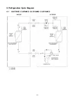 Preview for 24 page of Panasonic CS-E12NKDW Service Manual