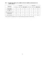 Preview for 71 page of Panasonic CS-E12NKDW Service Manual