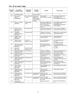 Preview for 73 page of Panasonic CS-E12NKDW Service Manual