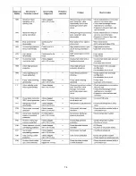 Preview for 74 page of Panasonic CS-E12NKDW Service Manual