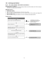 Preview for 75 page of Panasonic CS-E12NKDW Service Manual