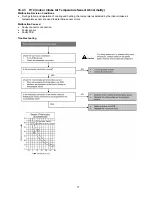 Preview for 77 page of Panasonic CS-E12NKDW Service Manual