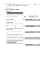 Preview for 79 page of Panasonic CS-E12NKDW Service Manual