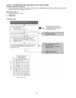 Preview for 84 page of Panasonic CS-E12NKDW Service Manual