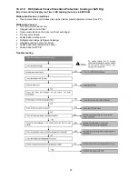 Preview for 93 page of Panasonic CS-E12NKDW Service Manual