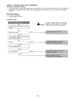 Preview for 102 page of Panasonic CS-E12NKDW Service Manual