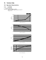 Preview for 114 page of Panasonic CS-E12NKDW Service Manual