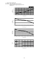 Preview for 115 page of Panasonic CS-E12NKDW Service Manual