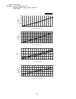 Preview for 116 page of Panasonic CS-E12NKDW Service Manual