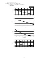 Preview for 117 page of Panasonic CS-E12NKDW Service Manual