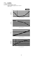 Preview for 118 page of Panasonic CS-E12NKDW Service Manual