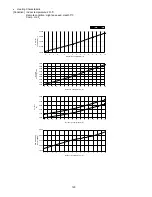 Preview for 120 page of Panasonic CS-E12NKDW Service Manual