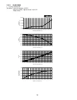 Preview for 122 page of Panasonic CS-E12NKDW Service Manual