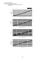 Preview for 124 page of Panasonic CS-E12NKDW Service Manual