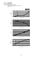 Preview for 126 page of Panasonic CS-E12NKDW Service Manual