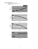 Preview for 127 page of Panasonic CS-E12NKDW Service Manual