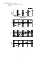 Preview for 128 page of Panasonic CS-E12NKDW Service Manual