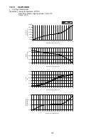 Preview for 130 page of Panasonic CS-E12NKDW Service Manual