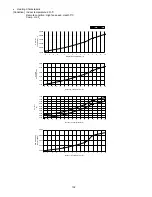 Preview for 132 page of Panasonic CS-E12NKDW Service Manual