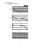 Preview for 133 page of Panasonic CS-E12NKDW Service Manual