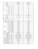 Предварительный просмотр 18 страницы Panasonic CS-E12NKEW Service Manual