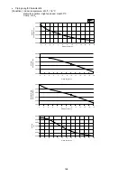 Предварительный просмотр 148 страницы Panasonic CS-E12NKEW Service Manual