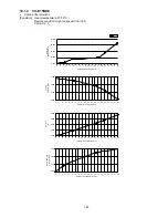 Предварительный просмотр 149 страницы Panasonic CS-E12NKEW Service Manual