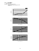 Предварительный просмотр 161 страницы Panasonic CS-E12NKEW Service Manual