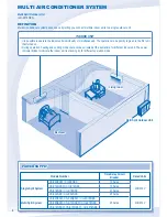 Preview for 4 page of Panasonic CS-E12NKKW Operating Instructions Manual