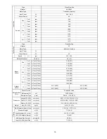 Preview for 15 page of Panasonic CS-E12NKR Service Manual