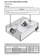 Предварительный просмотр 4 страницы Panasonic CS-E12NKUAW Operating Instructions Manual