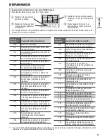 Предварительный просмотр 19 страницы Panasonic CS-E12NKUAW Operating Instructions Manual