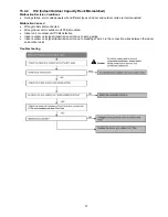 Preview for 37 page of Panasonic CS-E12NKUAW Service Manual