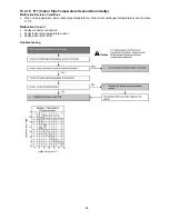 Preview for 53 page of Panasonic CS-E12NKUAW Service Manual