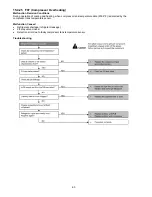 Preview for 60 page of Panasonic CS-E12NKUAW Service Manual