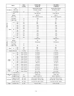 Preview for 16 page of Panasonic CS-E12PKEW Service Manual