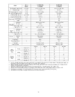 Preview for 17 page of Panasonic CS-E12PKEW Service Manual