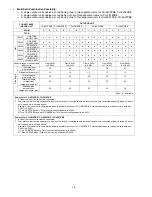 Preview for 18 page of Panasonic CS-E12PKEW Service Manual