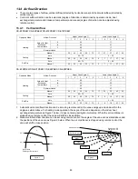 Preview for 83 page of Panasonic CS-E12PKEW Service Manual