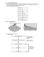 Preview for 91 page of Panasonic CS-E12PKEW Service Manual