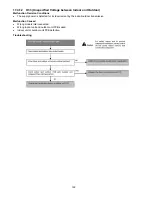 Preview for 122 page of Panasonic CS-E12PKEW Service Manual