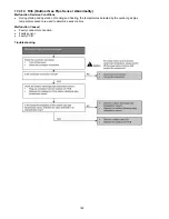 Preview for 124 page of Panasonic CS-E12PKEW Service Manual