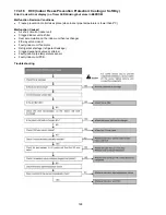 Preview for 128 page of Panasonic CS-E12PKEW Service Manual