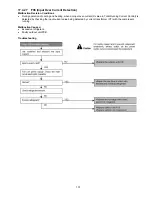 Preview for 137 page of Panasonic CS-E12PKEW Service Manual