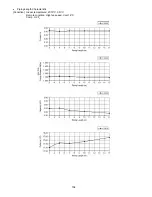 Preview for 158 page of Panasonic CS-E12PKEW Service Manual