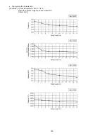 Preview for 160 page of Panasonic CS-E12PKEW Service Manual