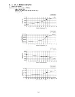 Preview for 161 page of Panasonic CS-E12PKEW Service Manual