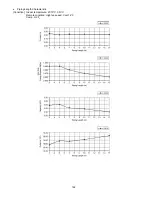 Preview for 162 page of Panasonic CS-E12PKEW Service Manual